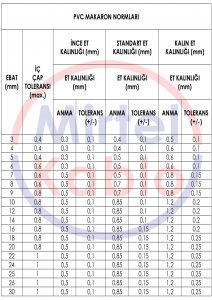 PVC Makaron